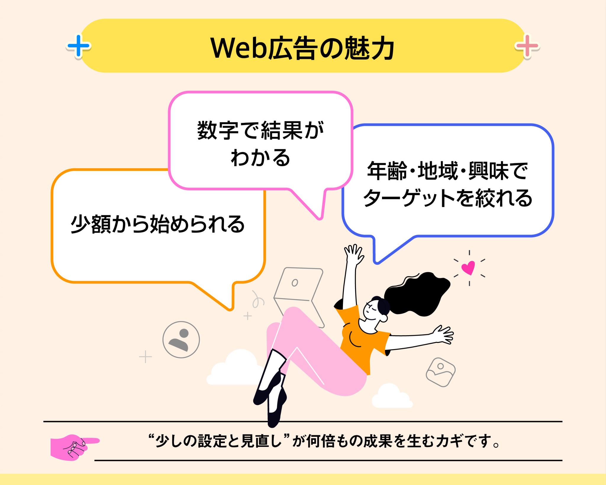 Web広告の魅力