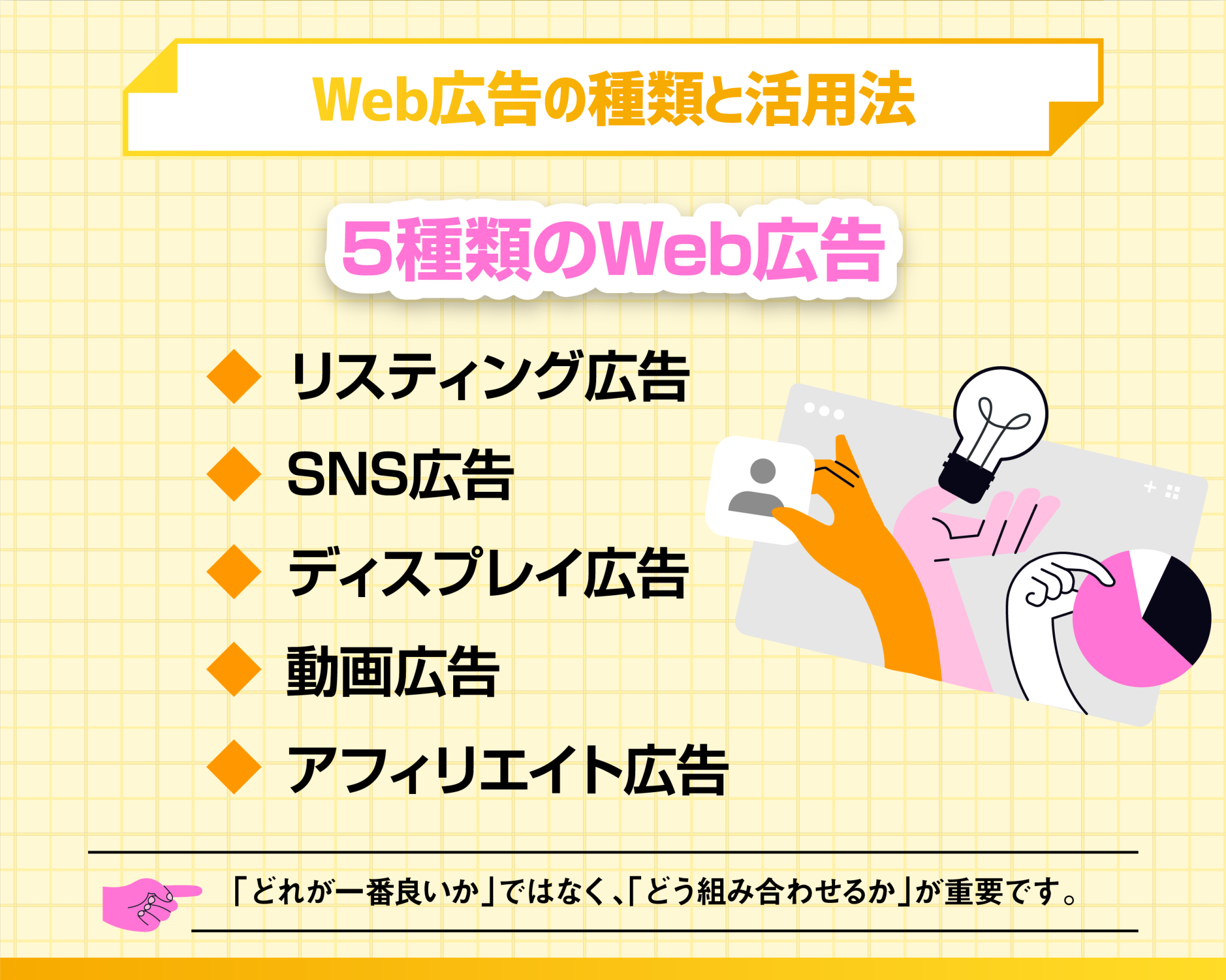 Web広告の種類と活用法