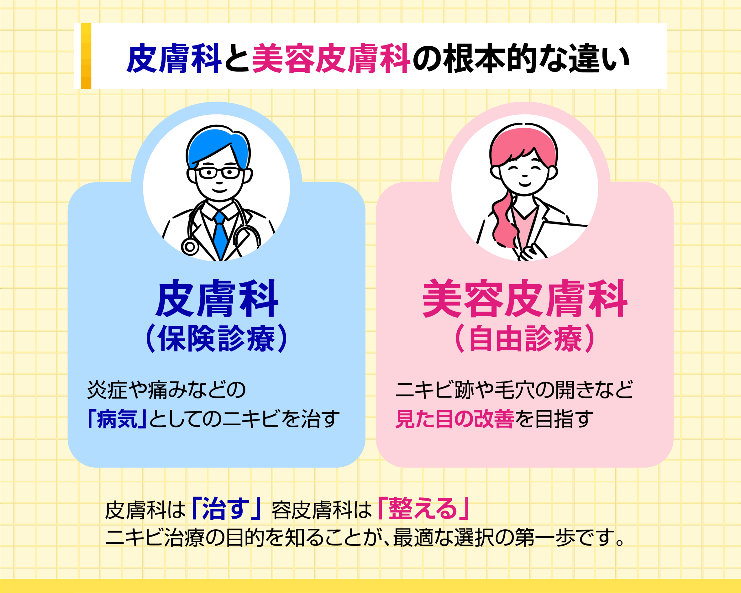 皮膚科と美容皮膚科の根本的な違い