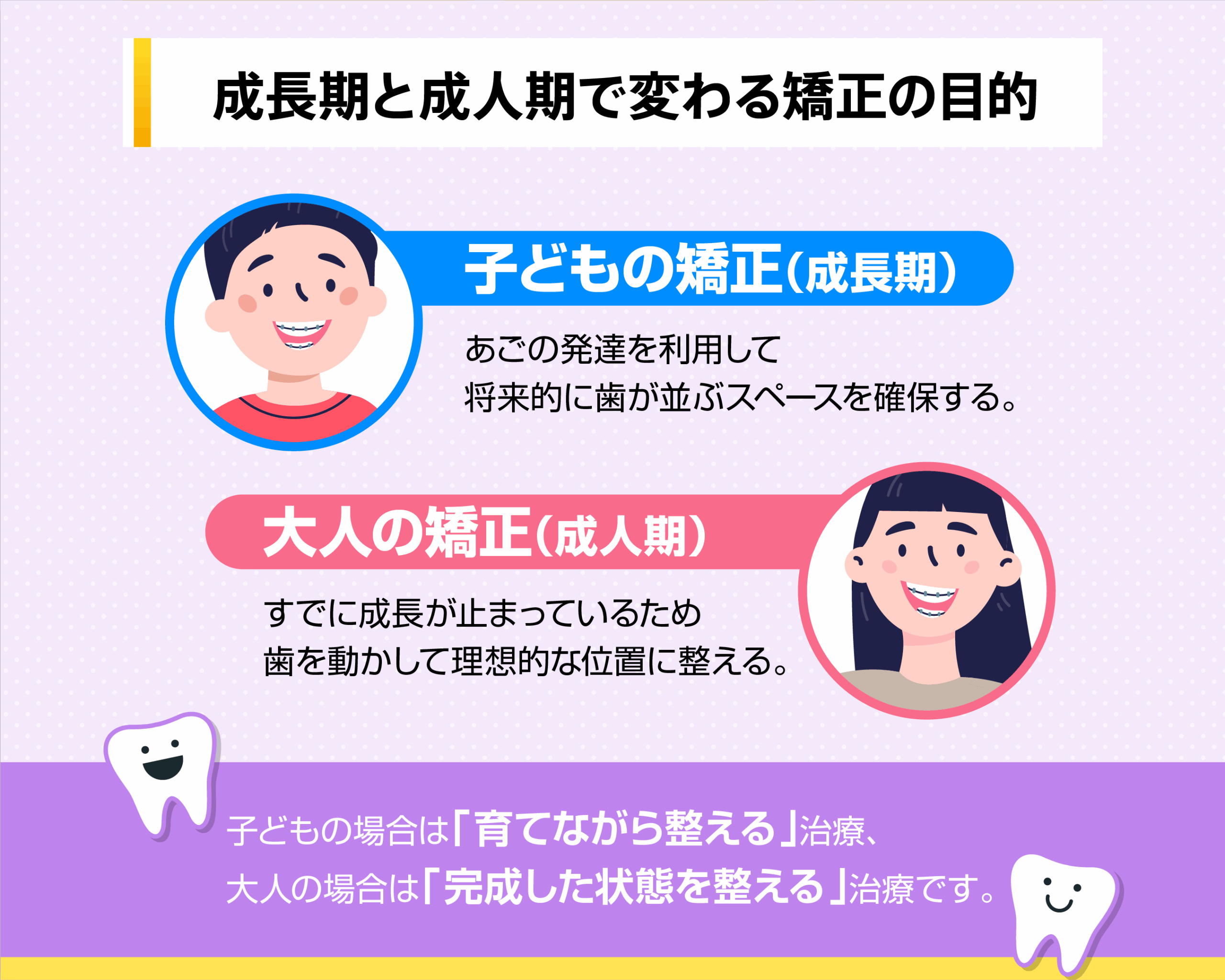 成長期と成人期で変わる矯正の目的
