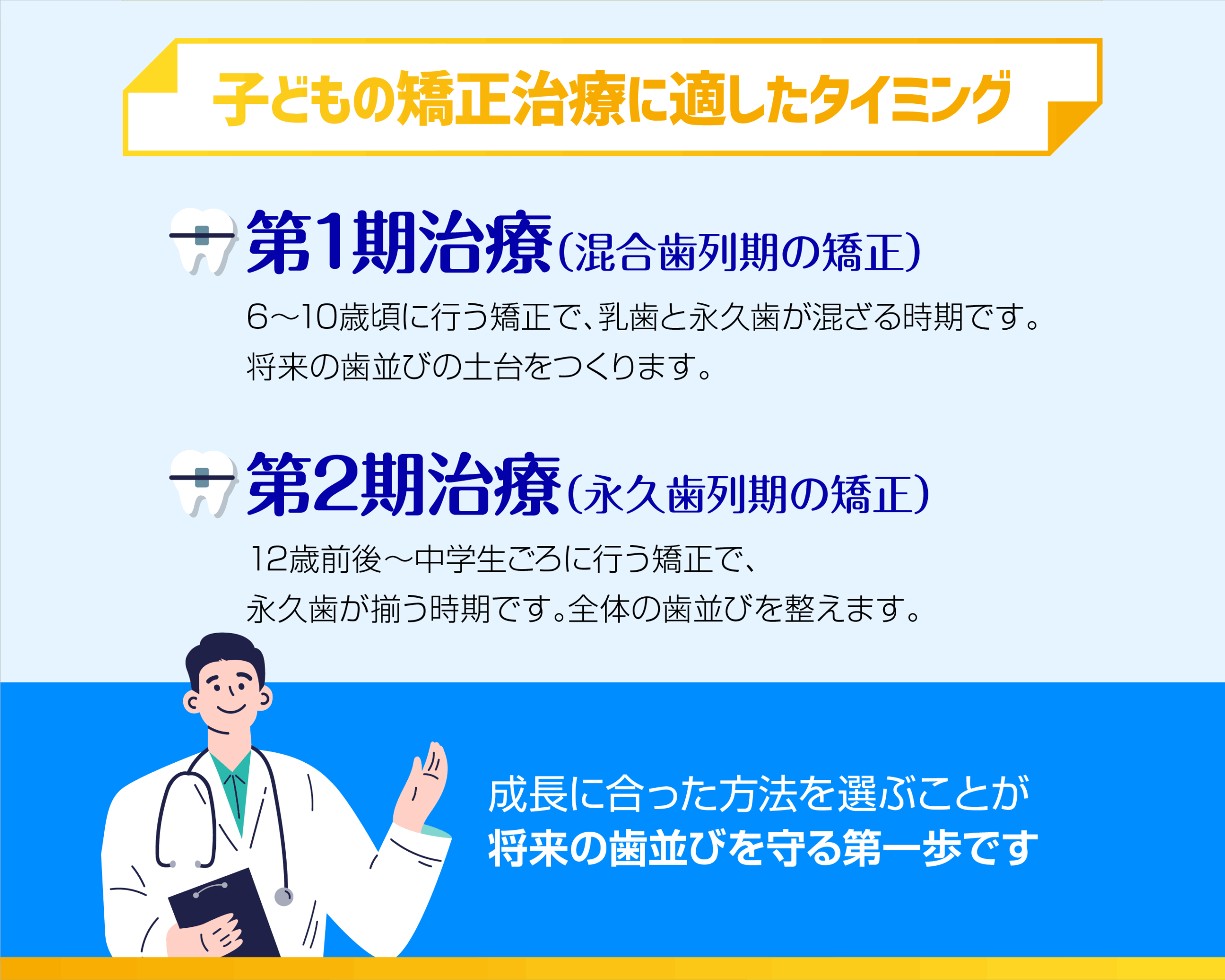 子どもの矯正治療に適したタイミングと注意点