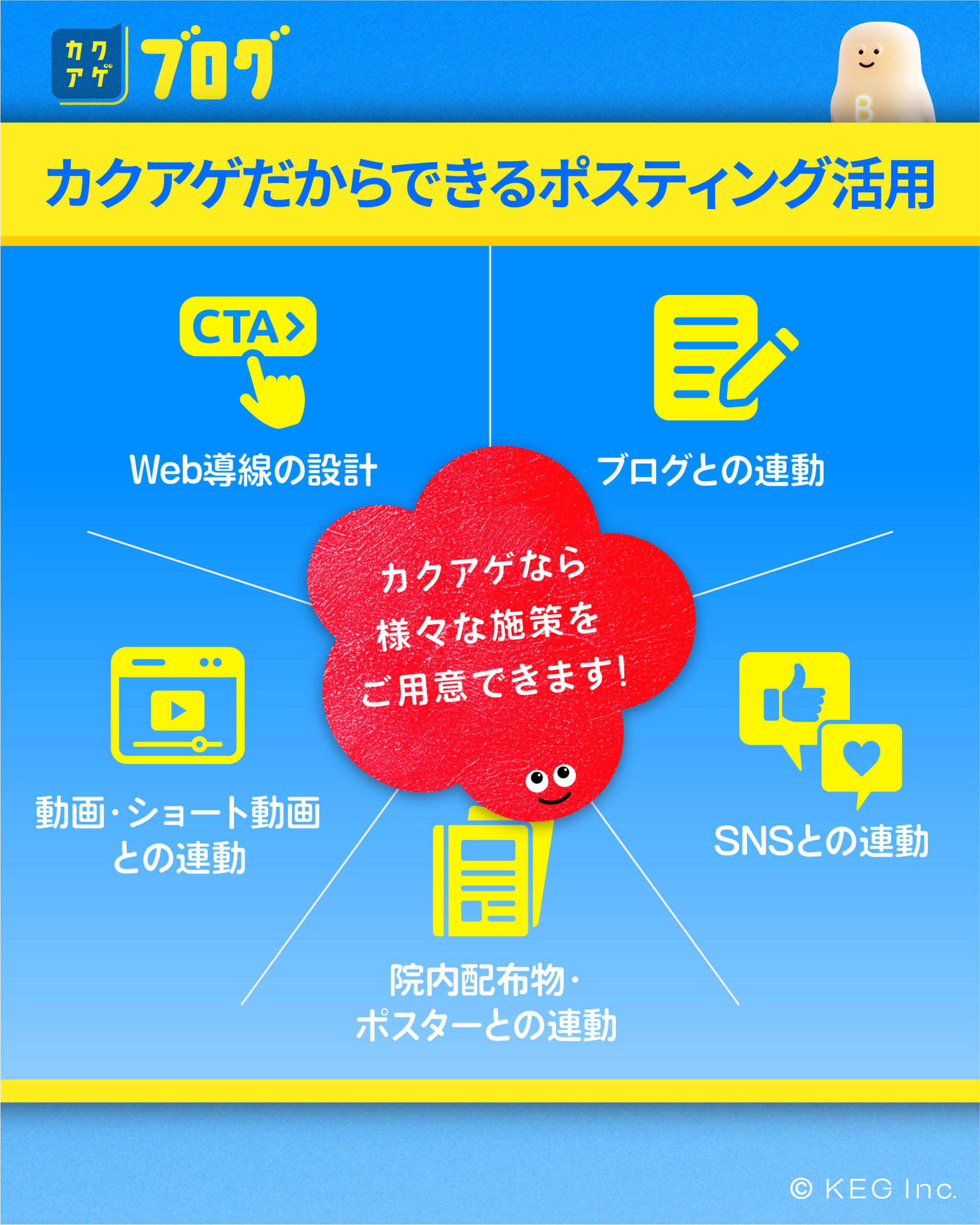 カクアゲだからできるポスティング活用