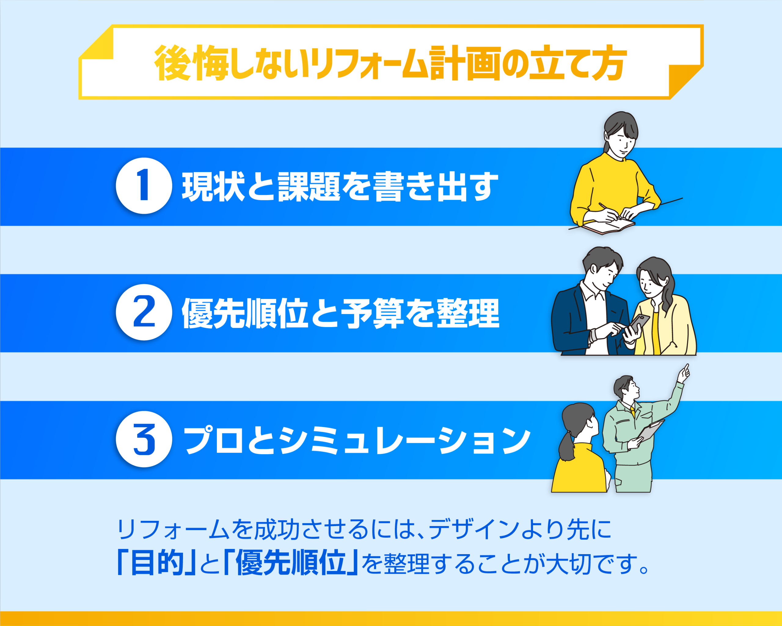 工務店が教える、後悔しないリフォーム計画の立て方