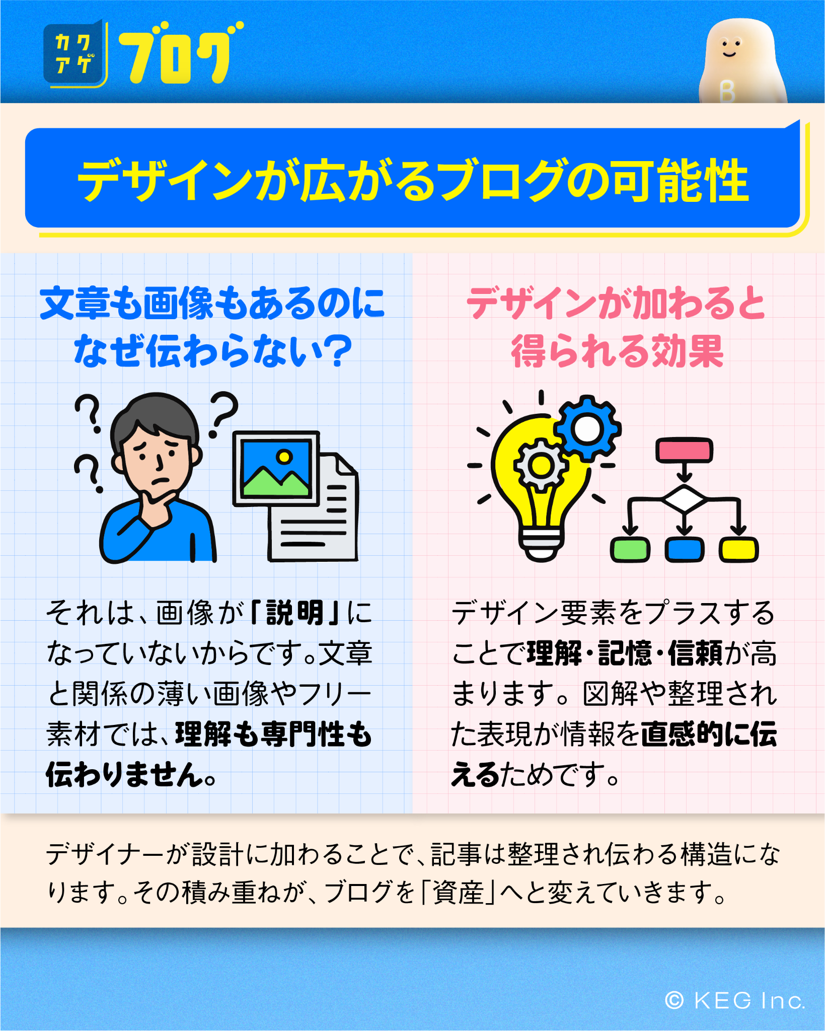 記事だけではもったいない！デザインが広げる可能性