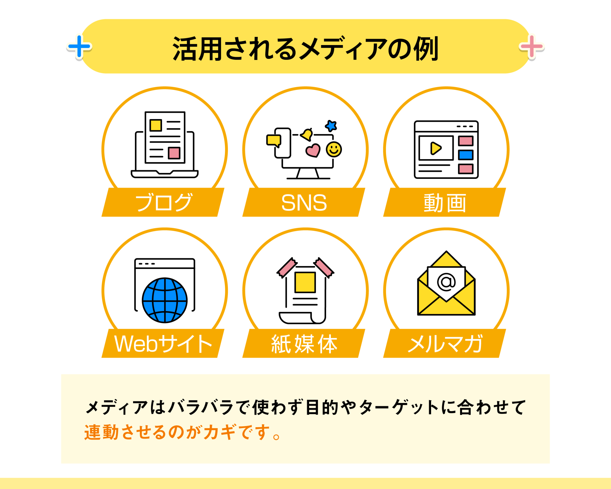 活用されるメディアの例