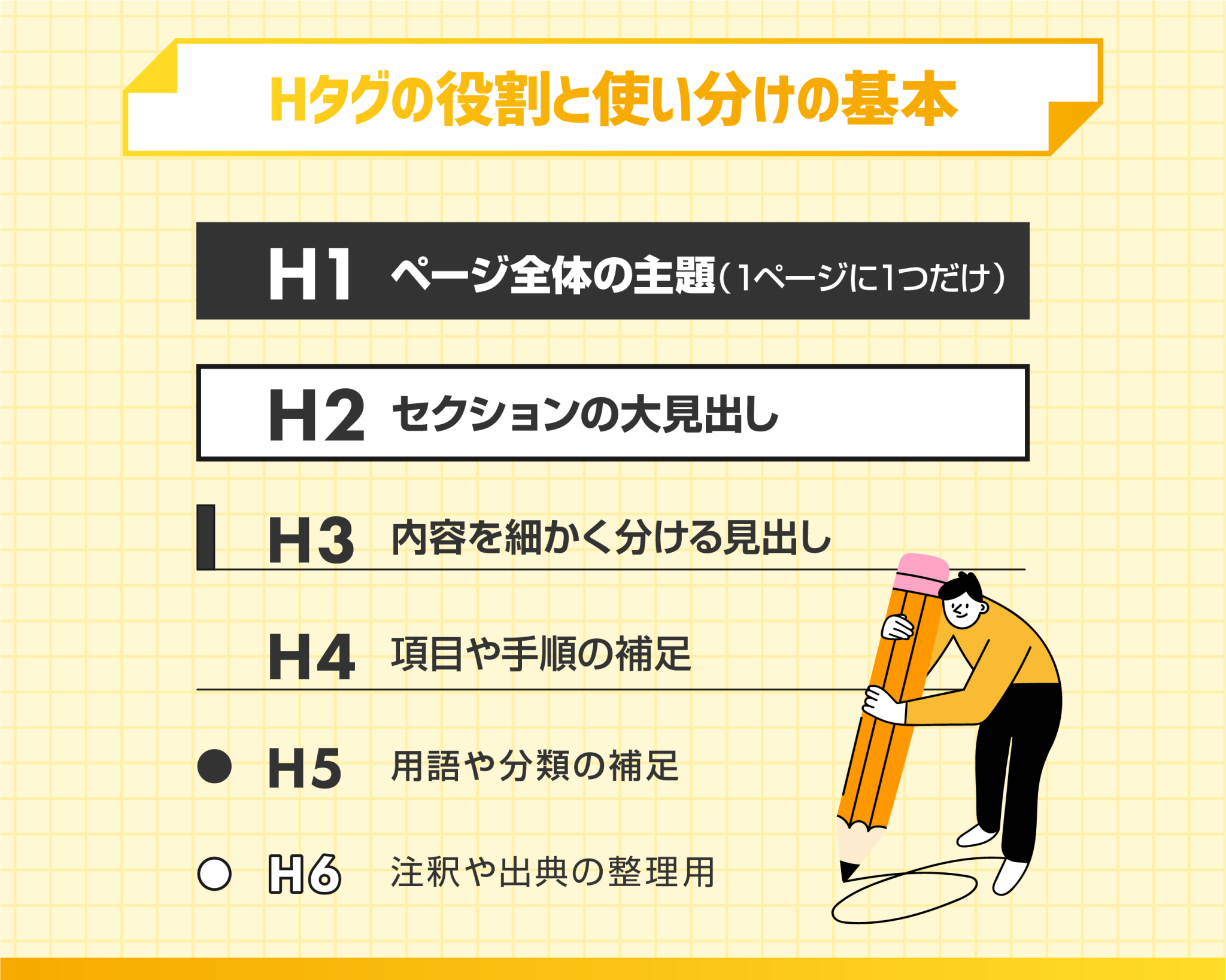 Hタグの役割と使い分けの基本