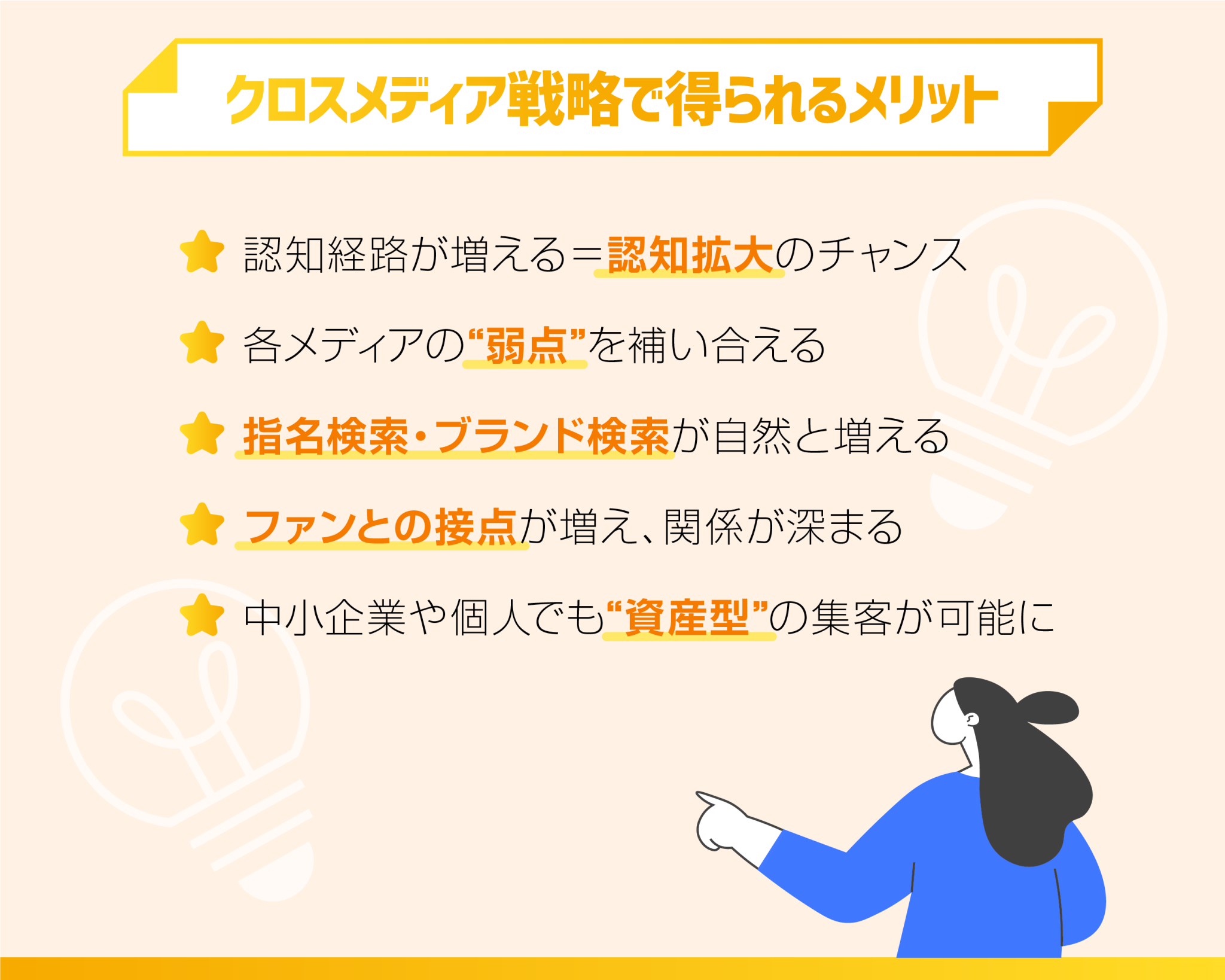 クロスメディア戦略で得られるメリット